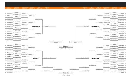 2020 DSC College Basketball Championship-page-001